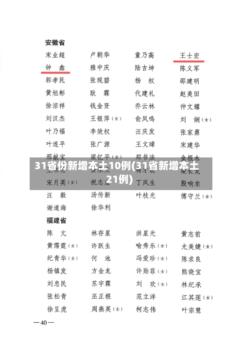 31省份新增本土10例(31省新增本土21例)