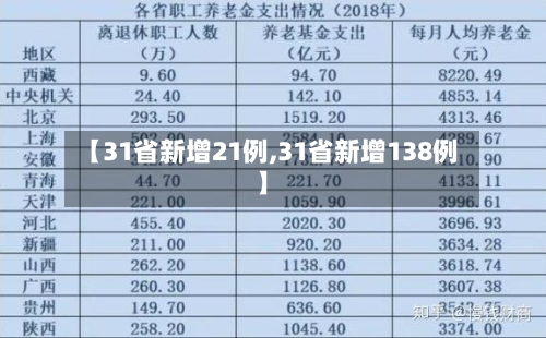 【31省新增21例,31省新增138例】-第2张图片