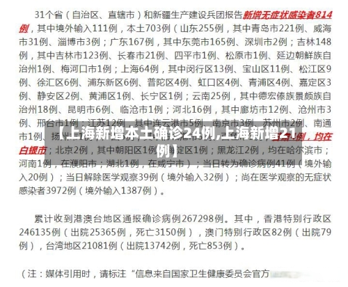 【上海新增本土确诊24例,上海新增21例】-第3张图片