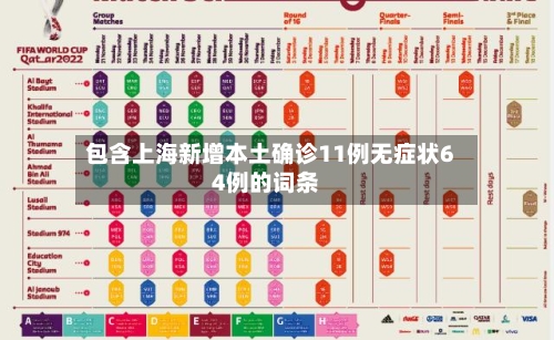 包含上海新增本土确诊11例无症状64例的词条