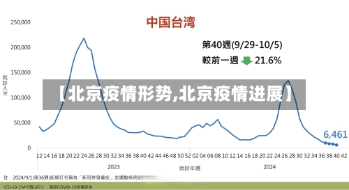 【北京疫情形势,北京疫情进展】-第2张图片