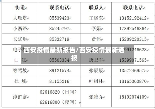 西安疫情最新报告/西安疫情最新通报-第3张图片