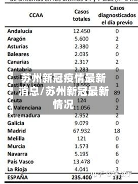 苏州新冠疫情最新消息/苏州新冠最新情况-第3张图片