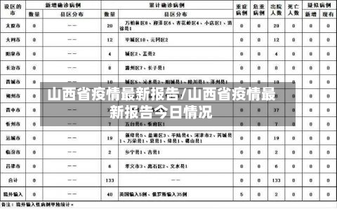 山西省疫情最新报告/山西省疫情最新报告今日情况