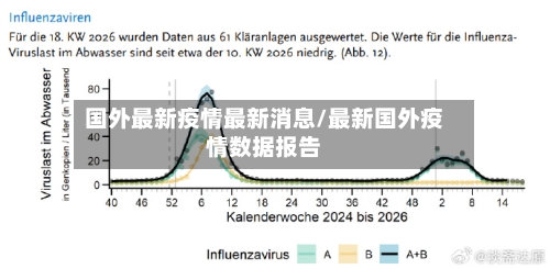 国外最新疫情最新消息/最新国外疫情数据报告