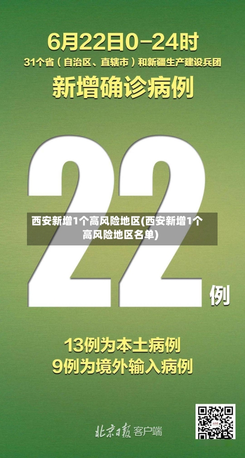 西安新增1个高风险地区(西安新增1个高风险地区名单)-第2张图片